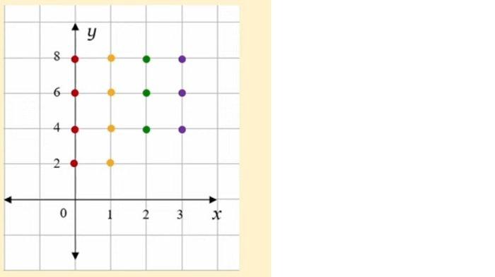 Kunci Jawaban Matematika Kelas 8 Kurikulum Merdeka Halaman 160 jawaban 7d