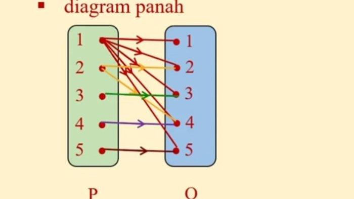 Kunci Jawaban Matematika Kelas 8 Kurikulum Merdeka Halaman 160 jawaban 8a