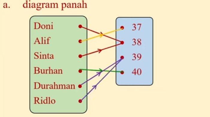 Kunci Jawaban Matematika Kelas 8 Kurikulum Merdeka Halaman 160 jawaban 9a