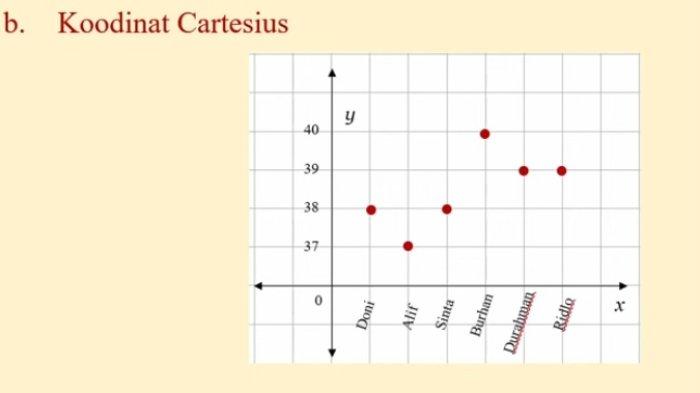 Kunci Jawaban Matematika Kelas 8 Kurikulum Merdeka Halaman 160 jawaban 9b