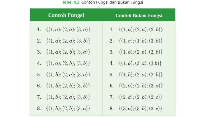 Kunci Jawaban Matematika Kelas 8 Kurikulum Merdeka Halaman 167 168 169 1