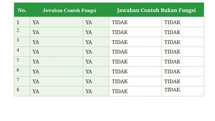 Kunci Jawaban Matematika Kelas 8 Kurikulum Merdeka Halaman 167 168 169 jawaban