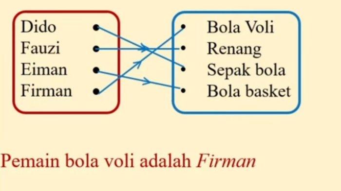 Kunci Jawaban Matematika Kelas 8 Kurikulum Merdeka Halaman 172 173 174 jawaban 10