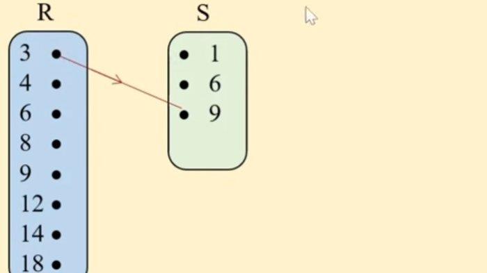 Kunci Jawaban Matematika Kelas 8 Kurikulum Merdeka Halaman 172 173 174 jawaban 5b
