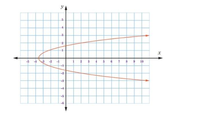Kunci Jawaban Matematika Kelas 8 Kurikulum Merdeka Halaman 186 187 188 189 1