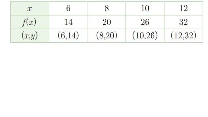 Kunci Jawaban Matematika Kelas 8 Kurikulum Merdeka Halaman 186 187 188 189 jawaban 3b