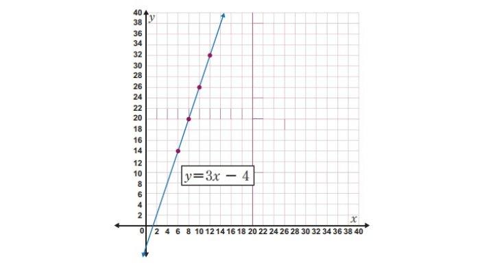 Kunci Jawaban Matematika Kelas 8 Kurikulum Merdeka Halaman 186 187 188 189 jawaban 3d