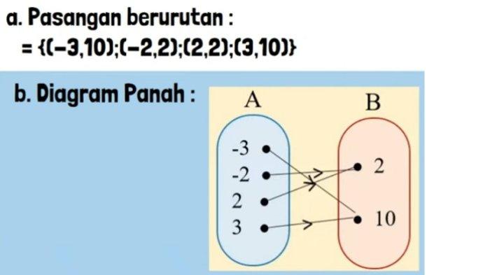 Kunci Jawaban Matematika Kelas 8 Kurikulum Merdeka Halaman 186 187 188 189 jawaban 7b