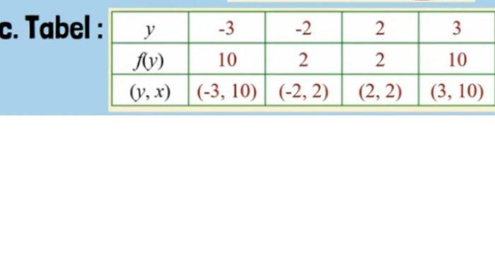 Kunci Jawaban Matematika Kelas 8 Kurikulum Merdeka Halaman 186 187 188 189 jawaban 7c