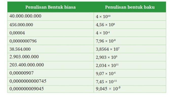 Kunci Jawaban Matematika Kelas 8 Kurikulum Merdeka Halaman 37 38 jawaban 1