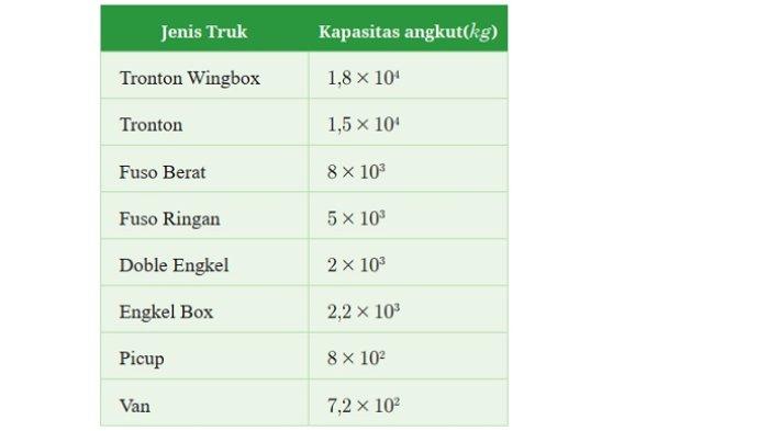 Kunci Jawaban Matematika Kelas 8 Kurikulum Merdeka Halaman 42 43 44 1