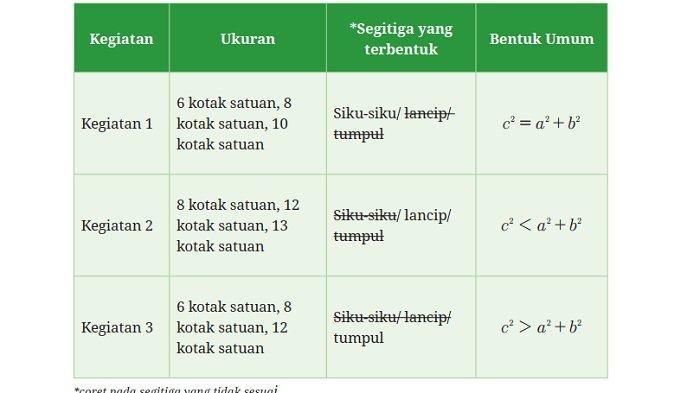 Kunci Jawaban Matematika Kelas 8 Kurikulum Merdeka Halaman 67 68 jawaban 1