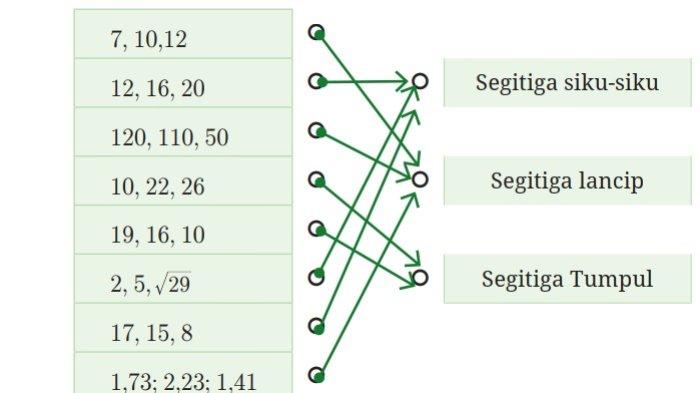 Kunci Jawaban Matematika Kelas 8 Kurikulum Merdeka Halaman 74 75 jawaban 1