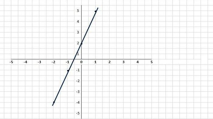 Kunci Jawaban Matematika Kelas 8 Semester 1 Halaman 114 115 116 jawaban 2c