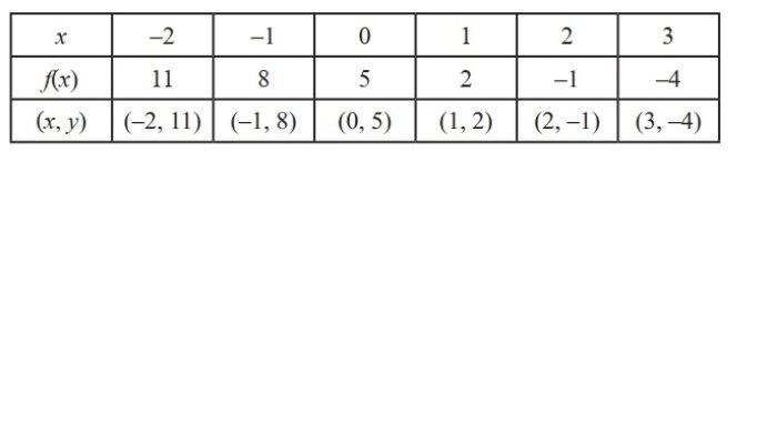 Kunci Jawaban Matematika Kelas 8 Semester 1 Halaman 114 115 116 jawaban 8a