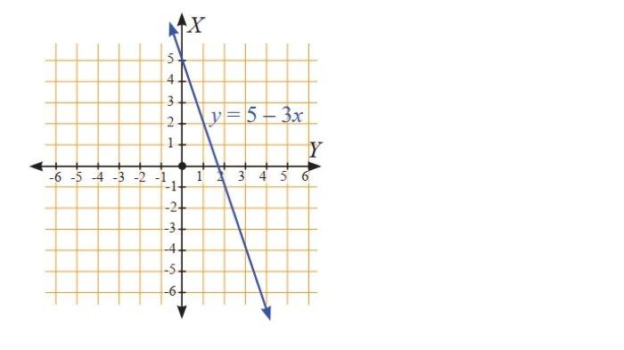 Kunci Jawaban Matematika Kelas 8 Semester 1 Halaman 114 115 116 jawaban 8b