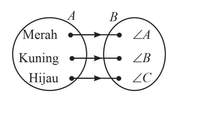 Kunci Jawaban Matematika Kelas 8 Semester 1 Halaman 124 125 jawaban 5