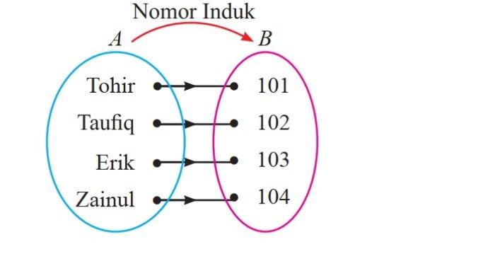Kunci Jawaban Matematika Kelas 8 Semester 1 Halaman 127 128 129 130 1