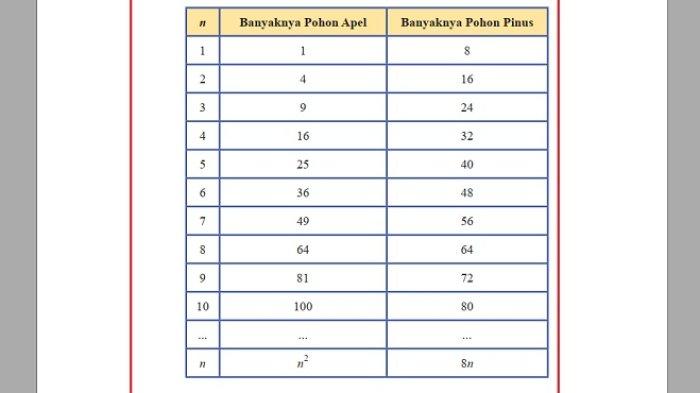 Kunci Jawaban Matematika Kelas 8 Semester 1 Halaman 131 132 133 134 jawaban 10a