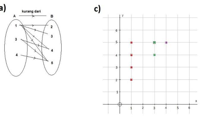 Kunci Jawaban Matematika Kelas 8 Semester 1 Halaman 131 132 133 134 jawaban 1ac