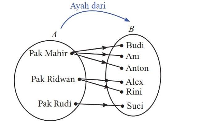 Kunci Jawaban Matematika Kelas 8 Semester 1 Halaman 131 132 133 134 jawaban 3a