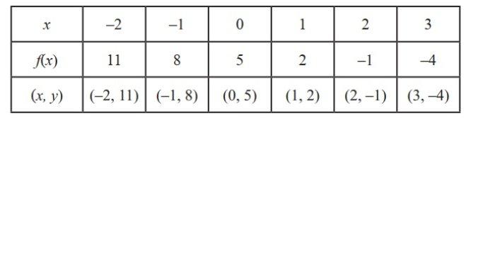 Kunci Jawaban Matematika Kelas 8 Semester 1 Halaman 131 132 133 134 jawaban 6a