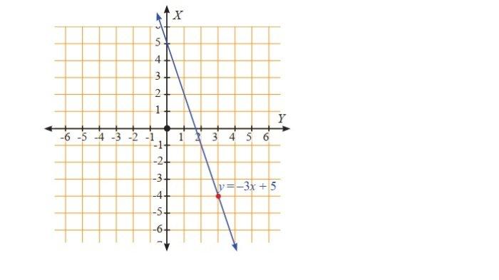 Kunci Jawaban Matematika Kelas 8 Semester 1 Halaman 131 132 133 134 jawaban 6b