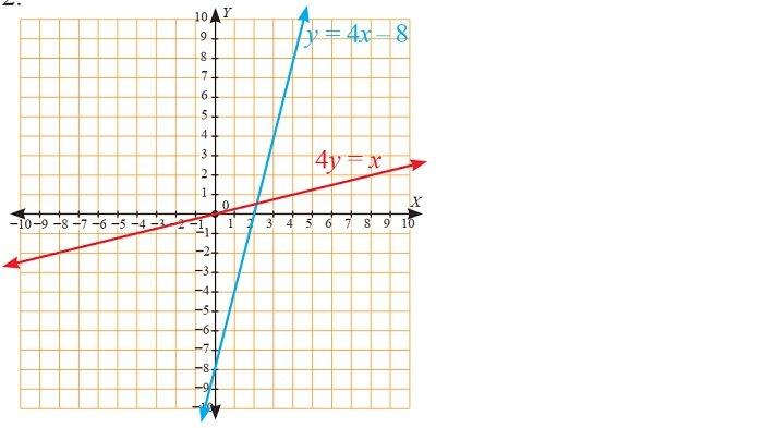 Kunci Jawaban Matematika Kelas 8 Semester 1 Halaman 147 jawaban 2