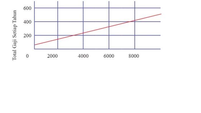 Kunci Jawaban Matematika Kelas 8 Semester 1 Halaman 148 149 1