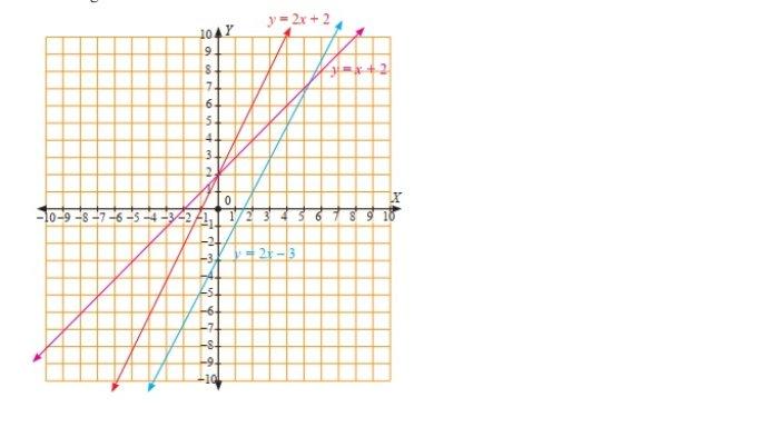 Kunci Jawaban Matematika Kelas 8 Semester 1 Halaman 148 149 jawaban 3