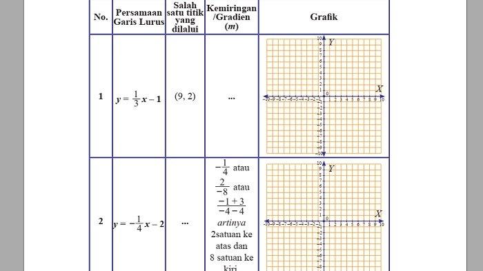 Kunci Jawaban Matematika Kelas 8 Semester 1 Halaman 152 153 1
