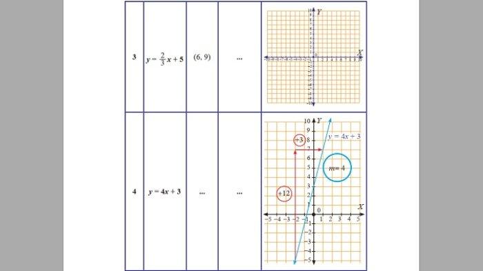 Kunci Jawaban Matematika Kelas 8 Semester 1 Halaman 152 153 2