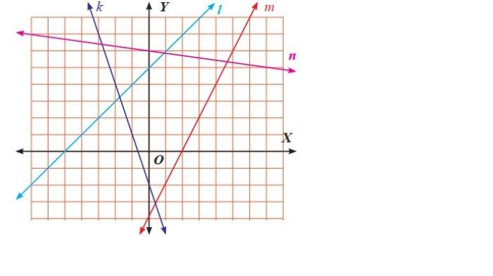 Kunci Jawaban Matematika Kelas 8 Semester 1 Halaman 167 168 169 4