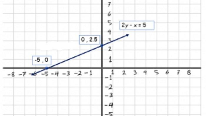 Kunci Jawaban Matematika Kelas 8 Semester 1 Halaman 167 168 169 jawaban 9