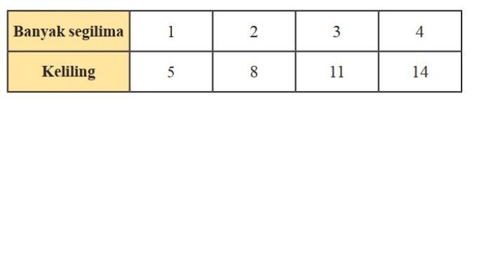 Kunci Jawaban Matematika Kelas 8 Semester 1 Halaman 203 204 205 jawaban 7a