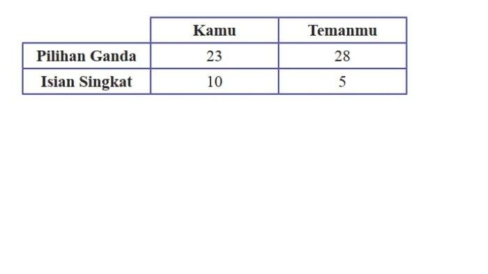 Kunci Jawaban Matematika Kelas 8 Semester 1 Halaman 228 229 1