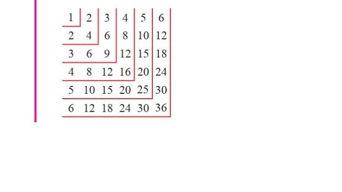 Kunci Jawaban Matematika Kelas 8 Semester 1 Halaman 30 31 32 4