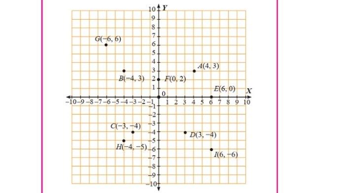 Kunci Jawaban Matematika Kelas 8 Semester 1 Halaman 52 1