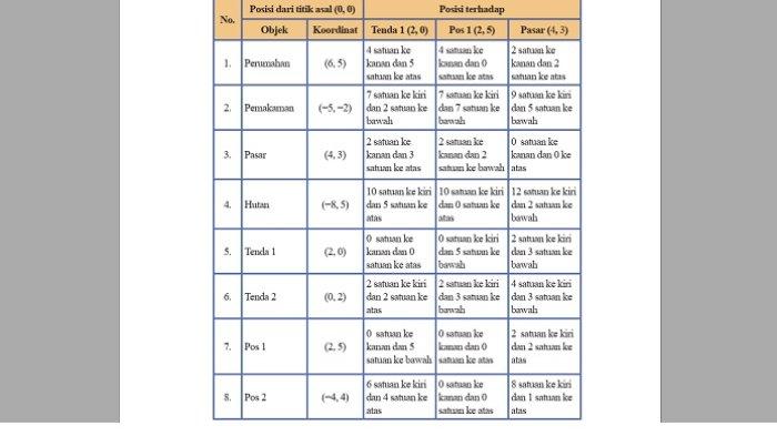 Kunci Jawaban Matematika Kelas 8 Semester 1 Halaman 55 jawaban 1