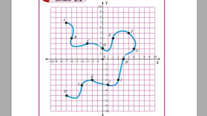 Kunci Jawaban Matematika Kelas 8 Semester 1 Halaman 56 57 1