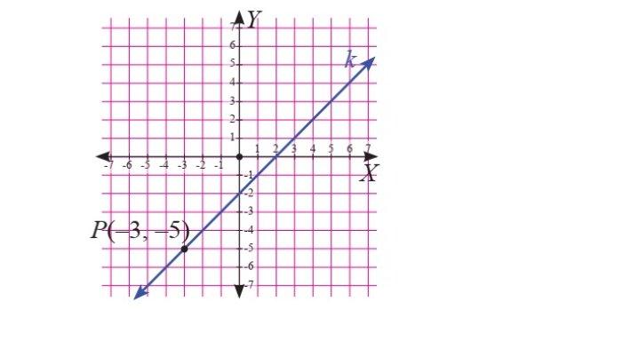 Kunci Jawaban Matematika Kelas 8 Semester 1 Halaman 64 jawaban 4