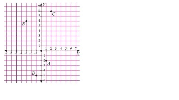 Kunci Jawaban Matematika Kelas 8 Semester 1 Halaman 70 jawaban 1