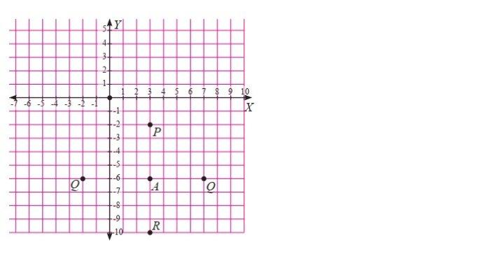 Kunci Jawaban Matematika Kelas 8 Semester 1 Halaman 70 jawaban 3