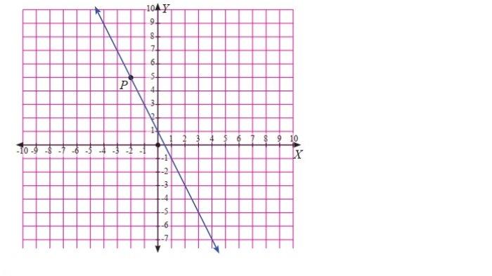 Kunci Jawaban Matematika Kelas 8 Semester 1 Halaman 70 jawaban 6