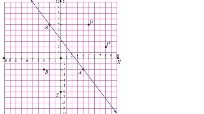 Kunci Jawaban Matematika Kelas 8 Semester 1 Halaman 70 jawaban 7