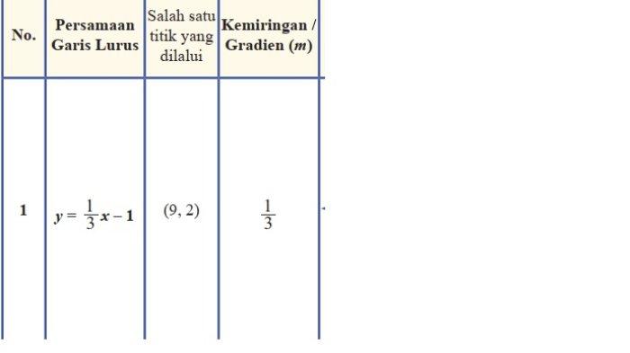 Kunci Jawaban Matematika Kelas 8 Semester 1 Halaman jawaban 1