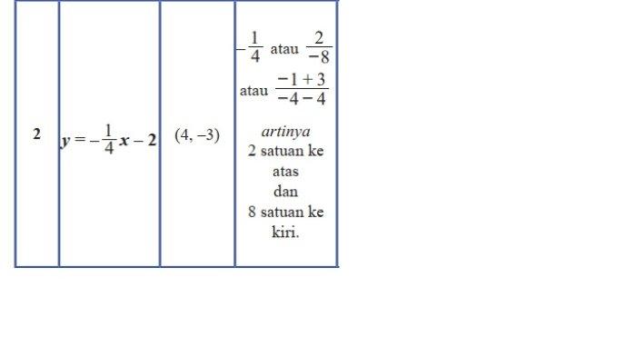 Kunci Jawaban Matematika Kelas 8 Semester 1 Halaman jawaban 2