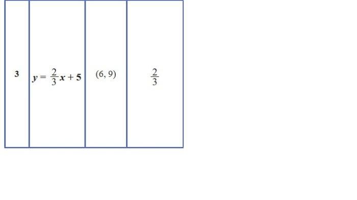 Kunci Jawaban Matematika Kelas 8 Semester 1 Halaman jawaban 3