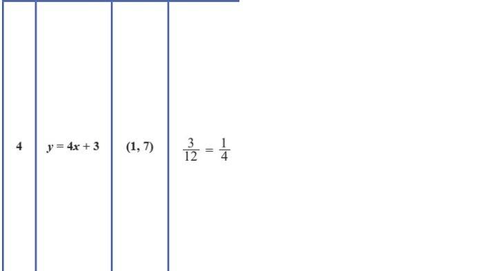 Kunci Jawaban Matematika Kelas 8 Semester 1 Halaman jawaban 4