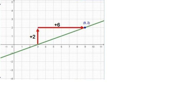 Kunci Jawaban Matematika Kelas 8 Semester 1 Halaman jawaban grafik 1